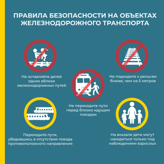 Памятка «Правила поведения детей на железной дороге».
